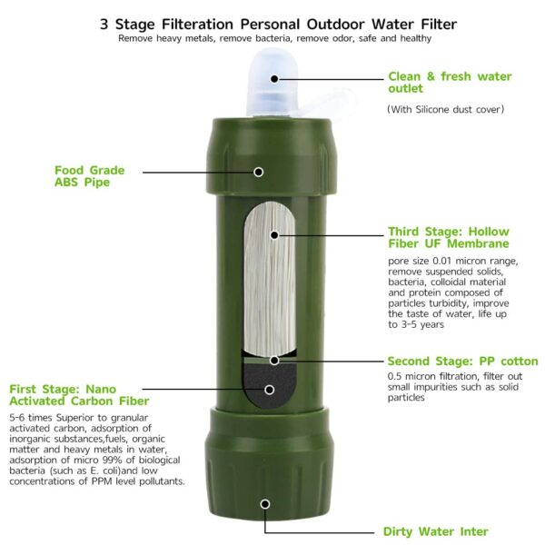 Portable Water Filter Straw - Image 3